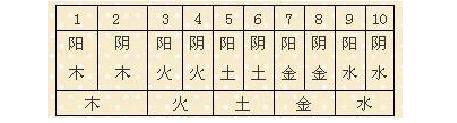 居众整装天格人格地格总格外格数理