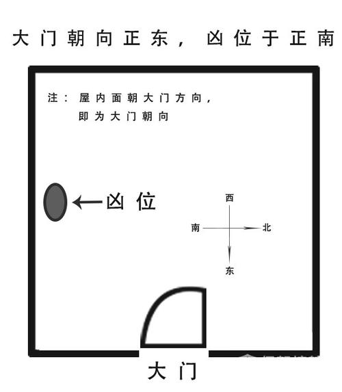 在装修之前会请大师进行查看风水,进行趋吉避凶