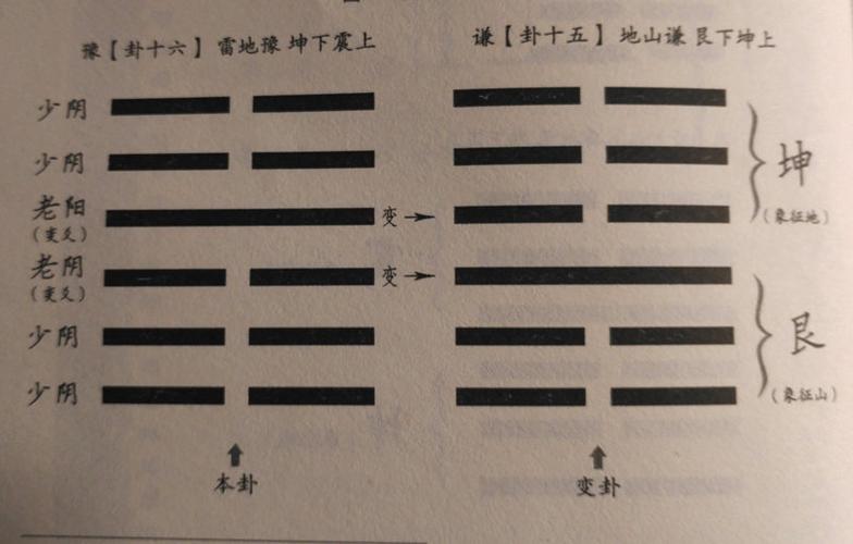 怎么用易经算卦