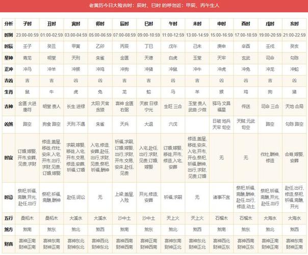 2024年甲辰龙年六月初八黄历详解(2024年7月13日)|嫁娶|时宜|求嗣