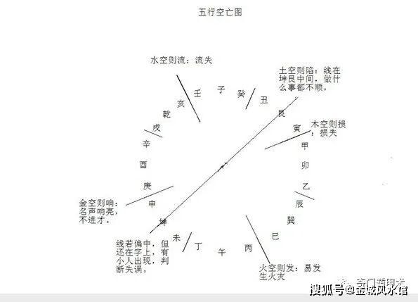 什么是空亡线?