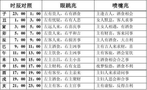 (共1页,当前第1页) 的相关文档搜索 相关文档 眼皮跳测吉凶 三, 眼跳