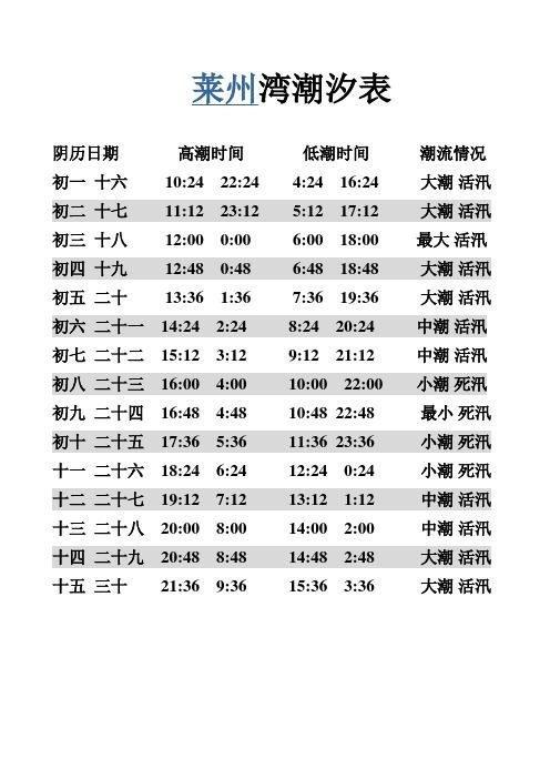 莱州涨潮退潮时间表 - 百度文库