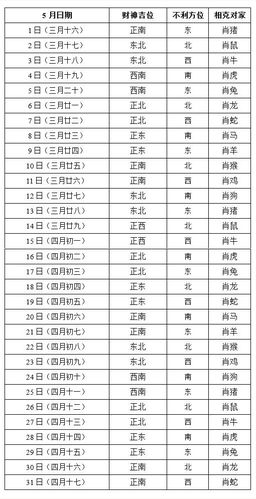 2023年5月打牌赢钱财神方位查询表_老黄历网