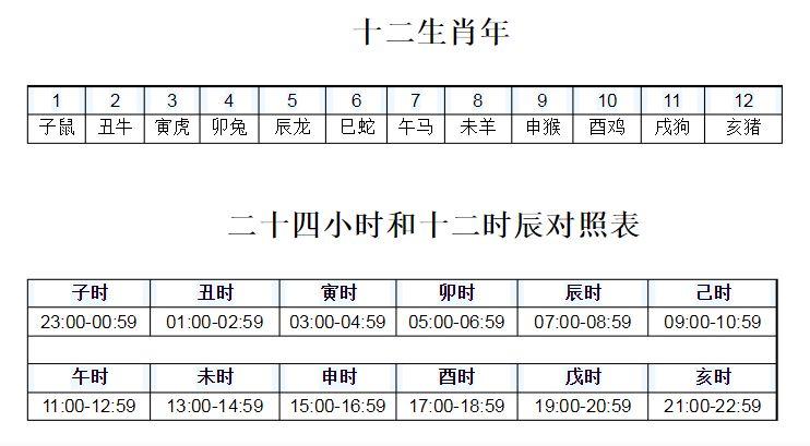 出生时辰对照表