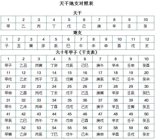 古代文章典籍里经常有