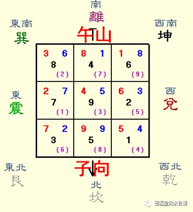 五到向;山星四入中顺飞,向星五入中逆飞,犯下水,出卦克出凶,向卦比和