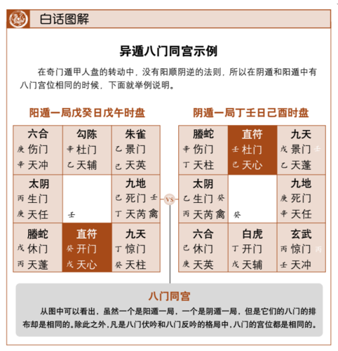 学会奇门遁甲,教你做出最有利的决定.