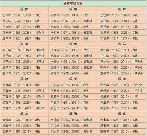 年月日五行对照表