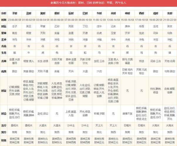 农历2024年甲辰龙年四月初七黄历详解(2024年5月14日)