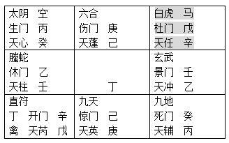 奇门遁甲干货入门丨掌握凶格符号多重意义轻松掌握应用6