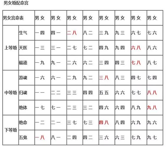 夫妻相克表太准了 十二生肖夫妻相克表_老黄历网