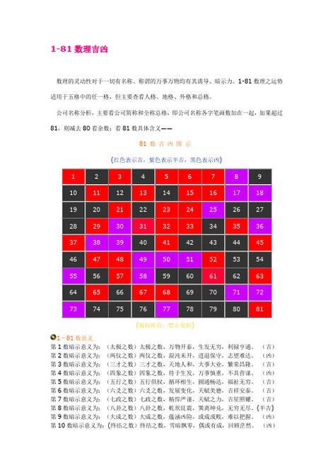 1-81数理吉凶数理的灵动性对于一切有名称,称谓的万事万物均有其诱导