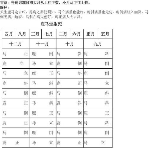 禄马定生死吉凶表