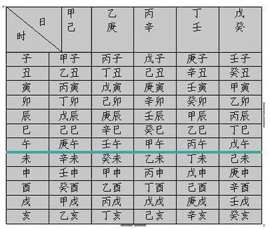 4,寅时跟巳时出生的人婚配:寅时跟那个时辰最配?