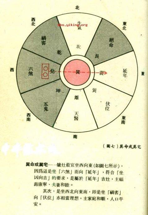 6:雪柜压在吉位(天医)对家人健康也不利,5:灶坐吉(伏位)向着凶(绝命)