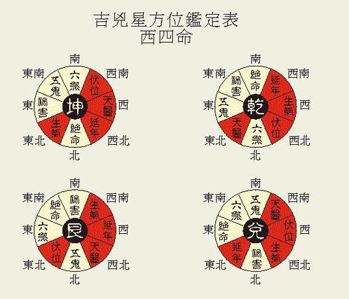 家中卫生间风水传统的风水理论,认为卫生间要压在房屋的凶方,忌压在吉