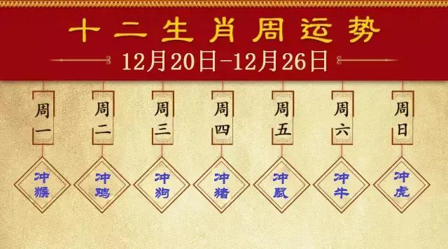 每周宜忌老黄历2023年12月20日12月26日