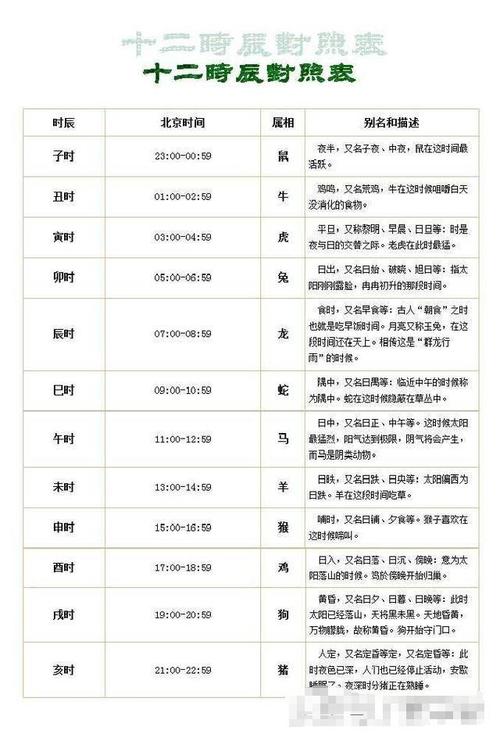 如果宝宝出生于5月6日8时,日柱天干为丙,可以对照日上起时表查出时柱