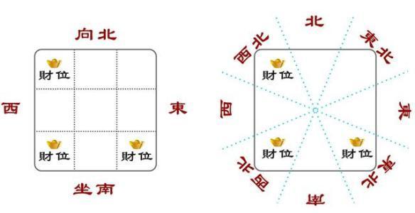 属鼠今天打牌最佳方位是哪