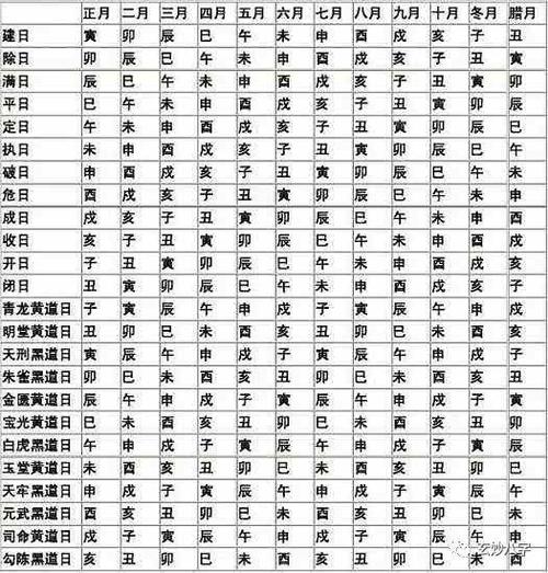 年农历四月宜动土大吉日有多少,看八字择吉日 2023年黄道吉日一览表