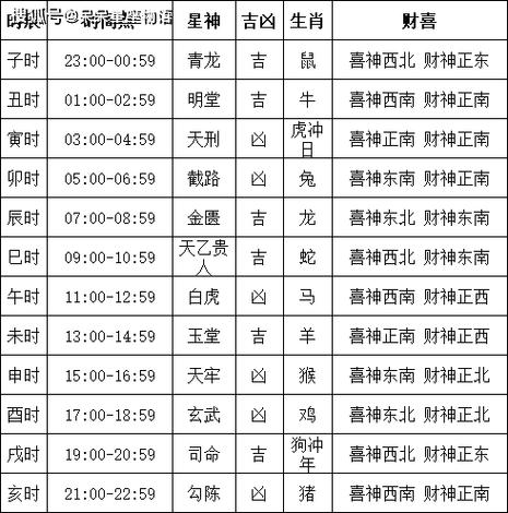 2024年11月4日黄历黄道吉日查询,今天是结婚吉日,搬家好日子吗