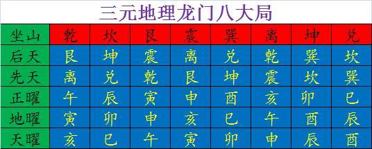 曜煞是源于八卦最凶之官鬼爻而来,三元地理分为正曜煞(即是坐山之官鬼