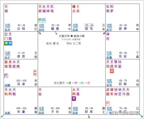 紫微斗数星曜性质如何化忌为宝