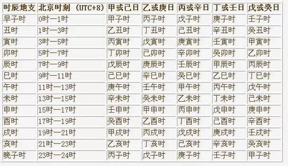 科普农耕文化中处处可见的天干地支舍简就繁为哪般