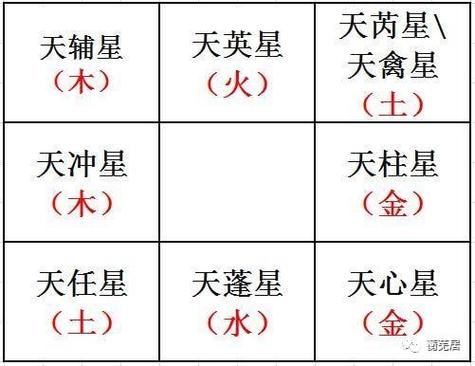 奇门天冲星_征途15星冲星视频_奇门之西门天