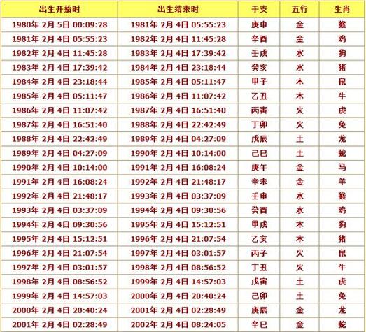 老黄历今属相是什么龙八字合婚定吉日男1981(阴历二月十八)午时年柱癸