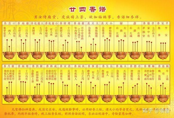 今天给财神爷上香,两边一样短,中间高!这代表什么意思请大神告知!