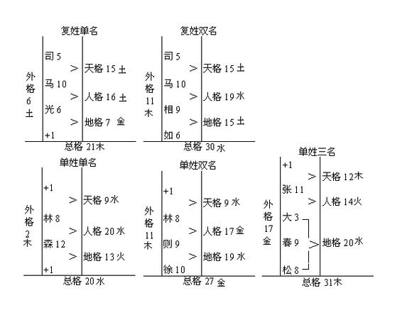 总格数理