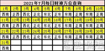 今日财神方位查询表2023年(今日财神方位查询黄历)亚,黄历查询今财神