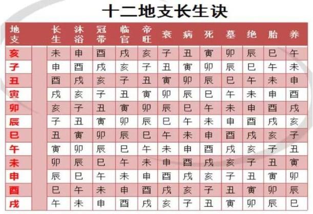 老黄历八字算命取名打分 公司测名打分