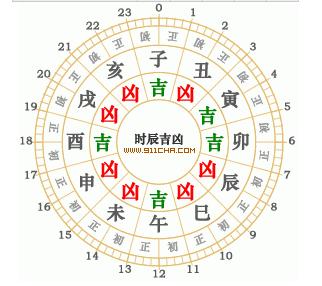 黄历2023年3月22日