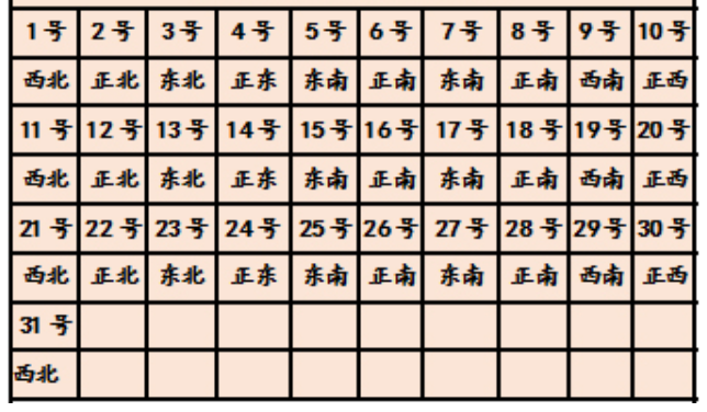 今天打麻将坐那个方位可以赢2023今日麻将财神方位查询