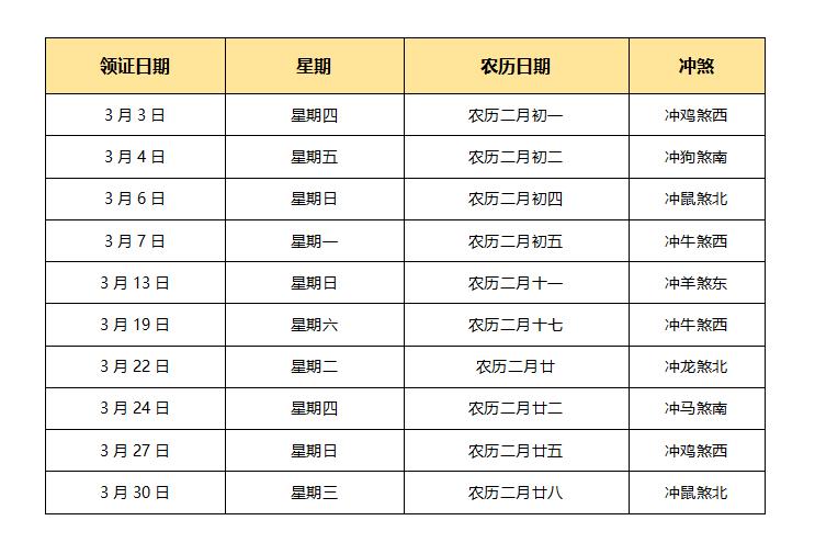 2023结婚黄道吉日大全,2023年最全领证结婚吉日在此