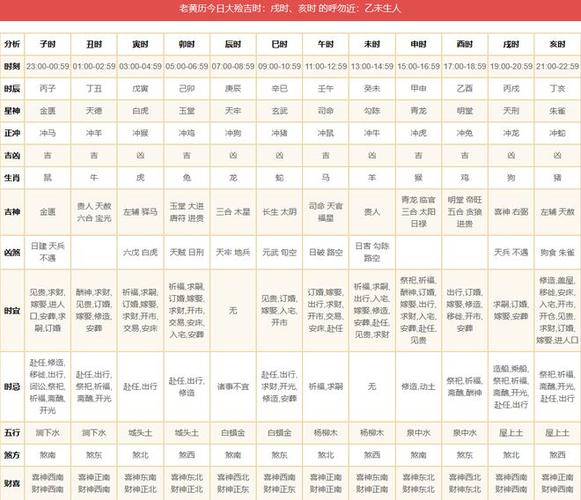 农历2024年甲辰龙年二月廿八黄历详解4月6日