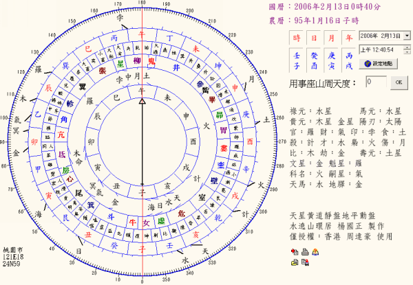 中国古代的星像划分法