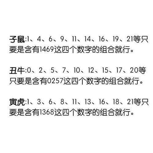 数字也有五行,12生肖吉利数字都有哪些?