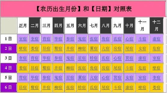 喜满堂通胜日历--28星宿吉凶总表