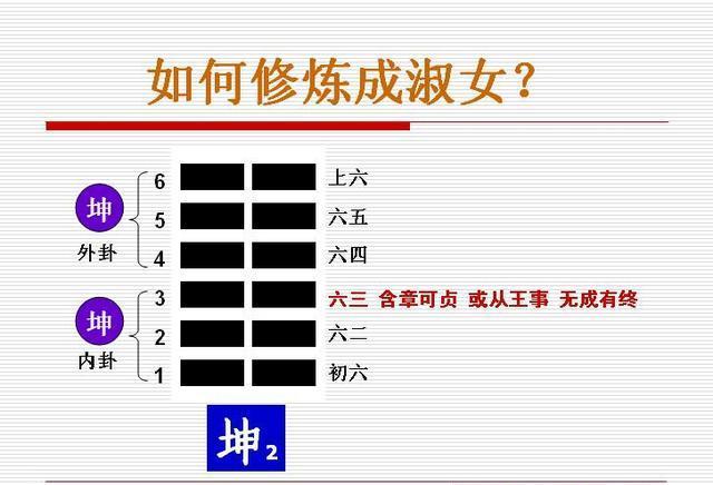 坤卦六爻,全是阴爻,讲的是如何做一个好女人. 如图所示,第