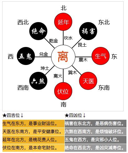 还有这到底破解是看房子朝向来决定4凶,还是命理判断房屋的四吉四凶呢