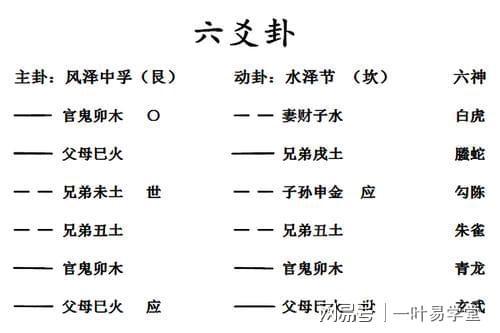 六爻测试的9大方法|伏吟|伏神|五行|月令_网易订阅