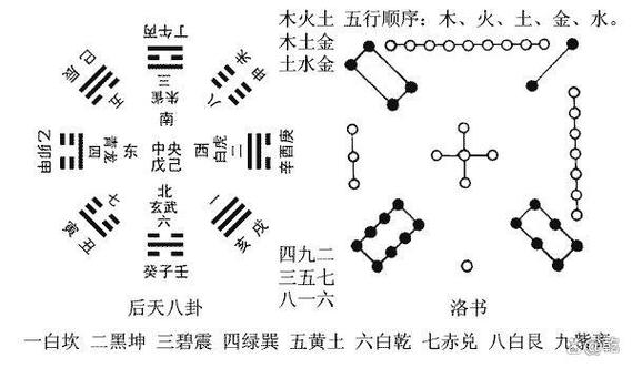 九星的吉凶属性(三)