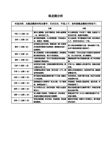 眼皮跳分析 时辰分析,从眼皮跳的时间点着手,只分左右,不论上下,各