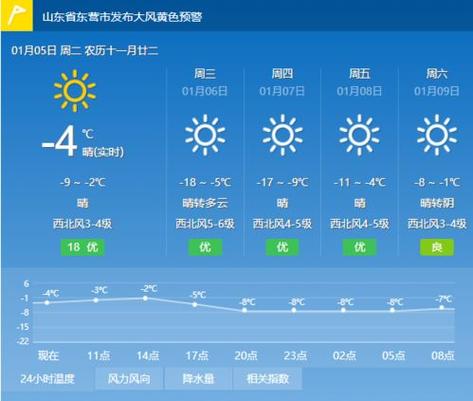 天气预报软件最好是360天气,最美天气,墨迹天气,黄历天气,中国天气等.