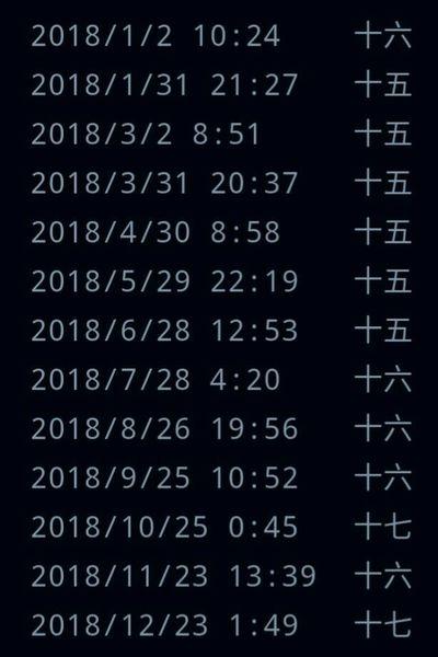 根据万年历的数据,统计公历2005-2023年的满月公历日期和农历日期,从