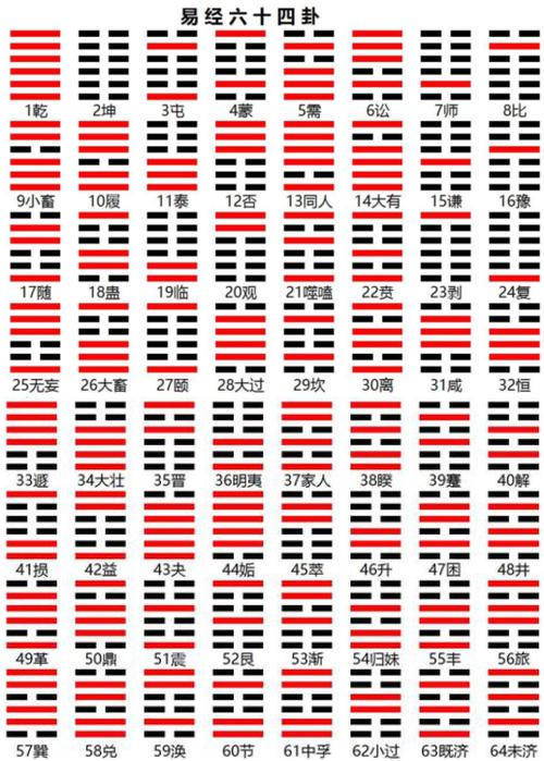 周易六十四卦图文详解周易六十四卦卦序歌速记背诵口诀